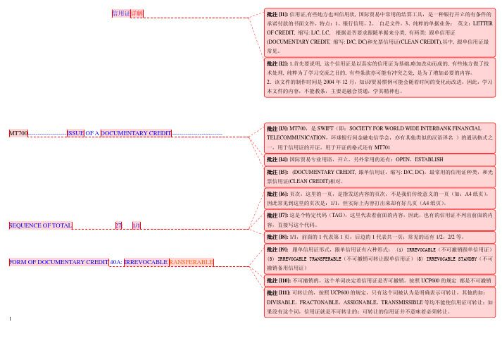 信用证详细解释