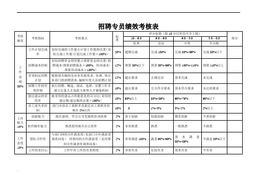 招聘专员绩效考核指标