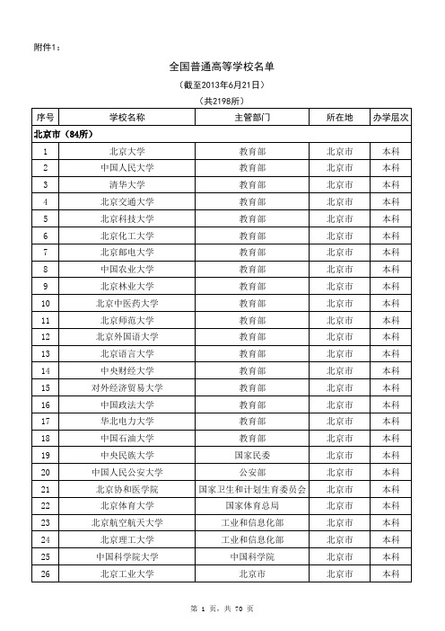 全国普通高等学校名单(共2198所)