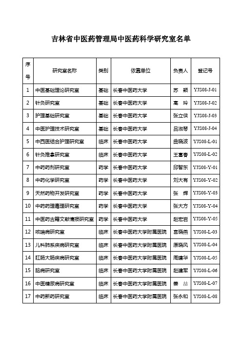 吉林省中医药管理局中医药科学研究室名单