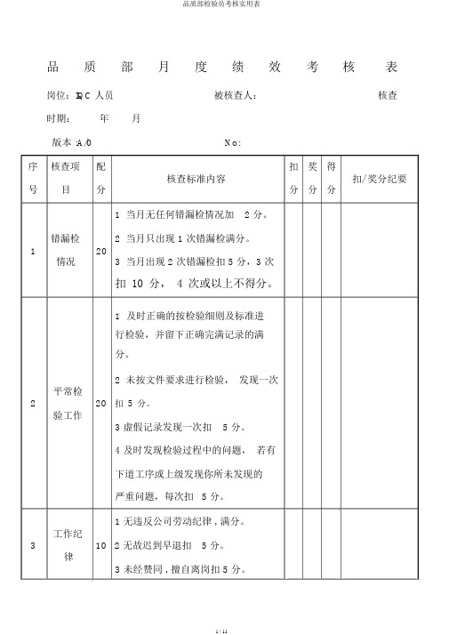 品质部检验员考核实用表