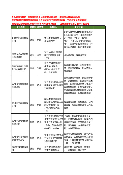 新版浙江省网站运营工商企业公司商家名录名单联系方式大全81家