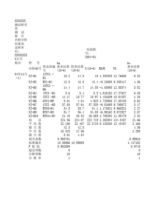 内检分析结果样表