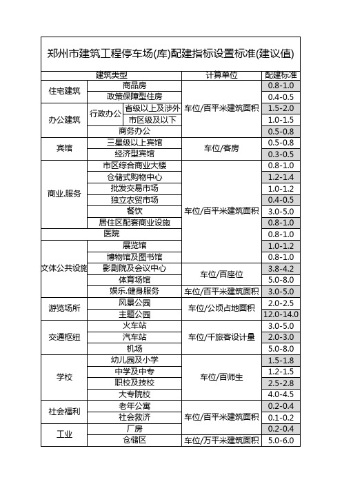 郑州市停车位配建标准