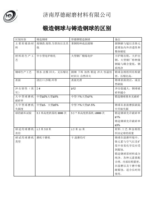 锻造钢球与铸造钢球的区别