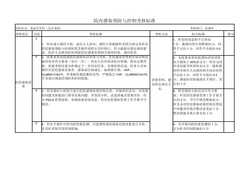 重症医学科院内感染预防与控制考核标准2022版