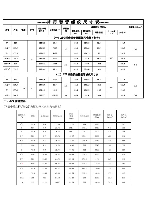 常用套管螺纹尺寸