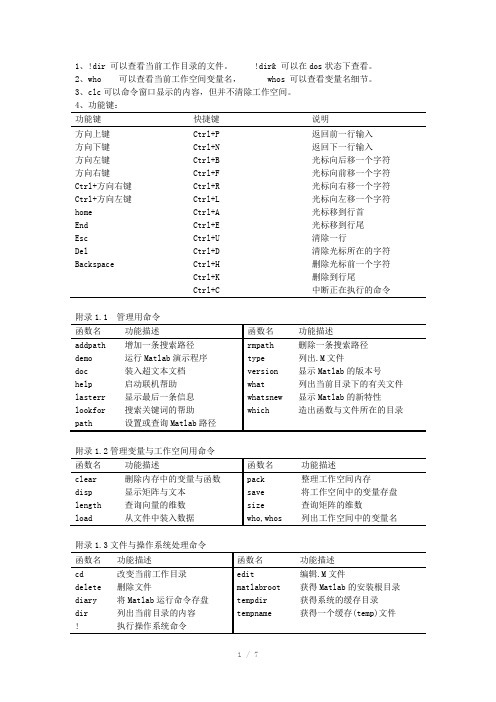 matlab命令分类汇总(经典)