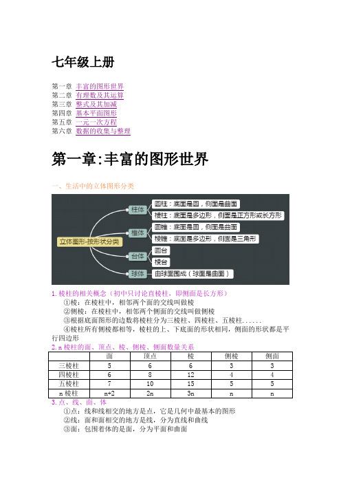 (完整版)北师大版七年级上数学知识点汇总(精心整理)