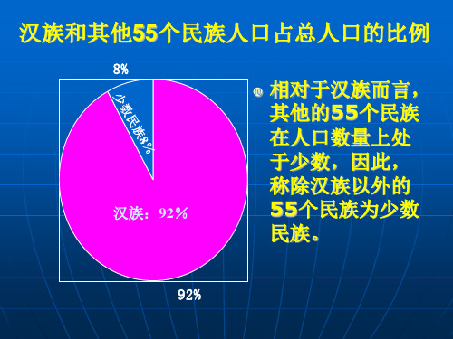 多民族的大家庭 (2)