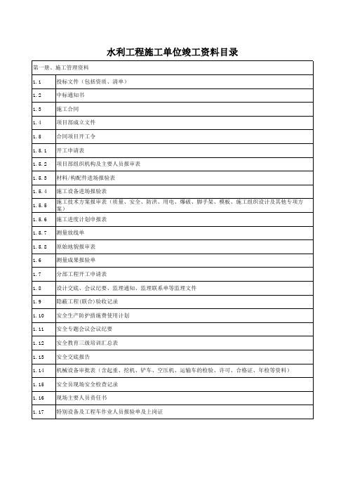 水利工程施工单位竣工资料清单 