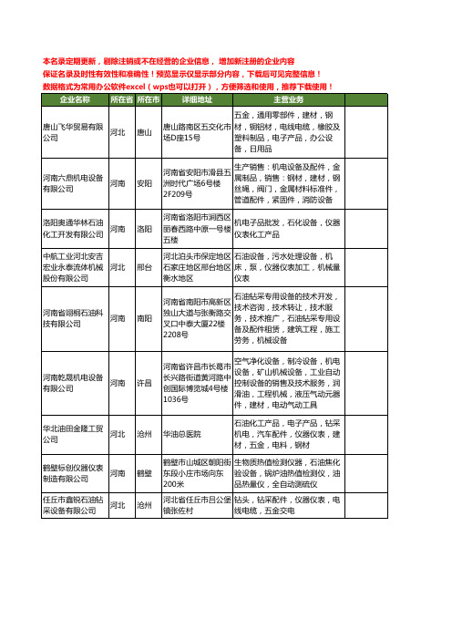 新版全国石油仪器仪表工商企业公司商家名录名单大全214家