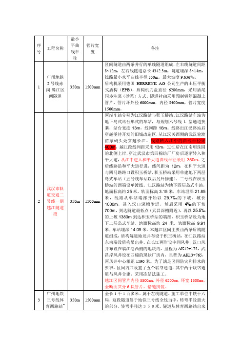 盾构隧道管片设计案例汇总