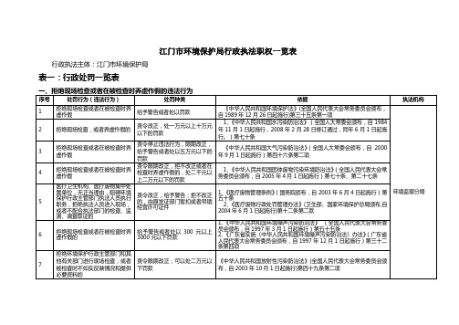 江门环境保护局行政执法职权一览表