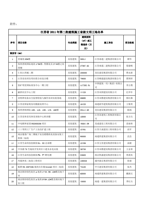 江苏省第二批建筑施工省级文明工地项目名单