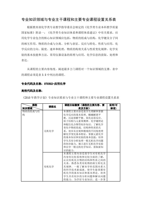 专业知识领域与专业主干课程和主要专业课程设置关系表