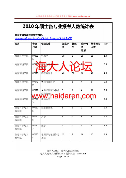 中国海洋大学2010年硕士各专业报考人数统计表