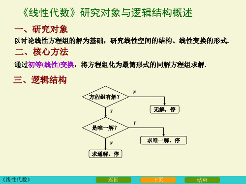 11行列式算