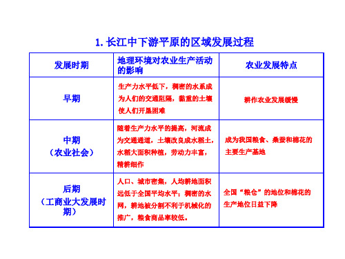 高中地理 1.1 地理环境对区域发展的影响(2)