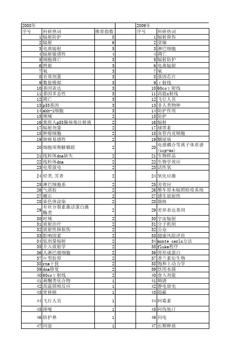 【国家自然科学基金】_辐射防护_基金支持热词逐年推荐_【万方软件创新助手】_20140729