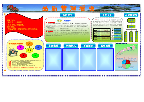 品质管理看板设计模板