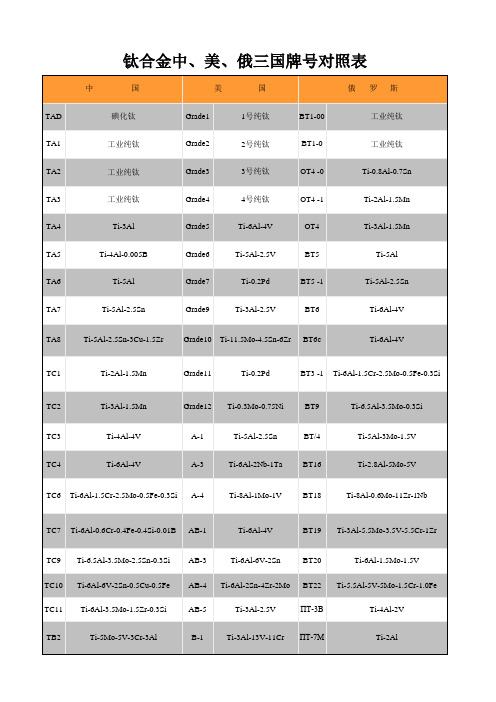 钛合金中、美、俄三国牌号对照表