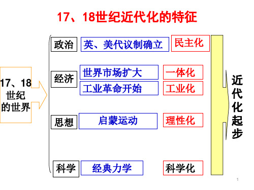 1.英国代议制的确立和完善