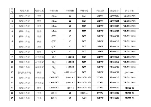 焊接工艺评定一览表(2)