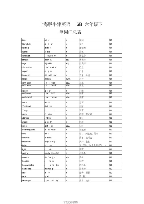 上海版牛津英语6B(六年级第二学期)单词表(U1-U5带音标)