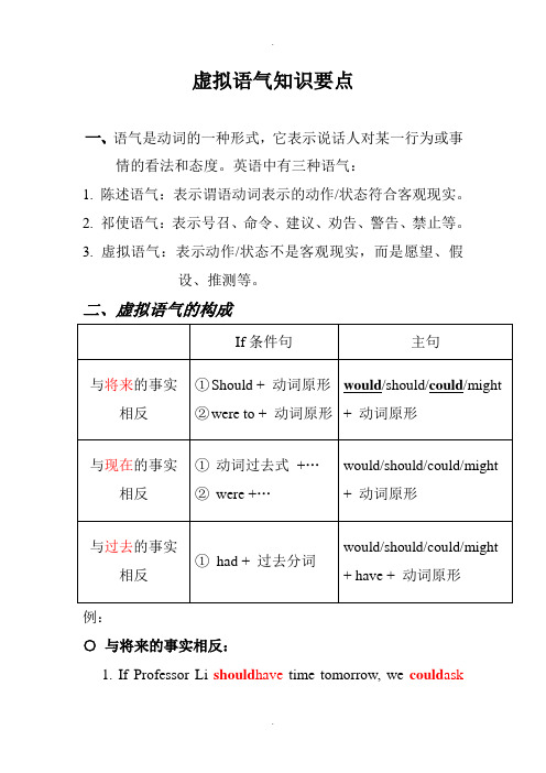 英语语法之虚拟语气