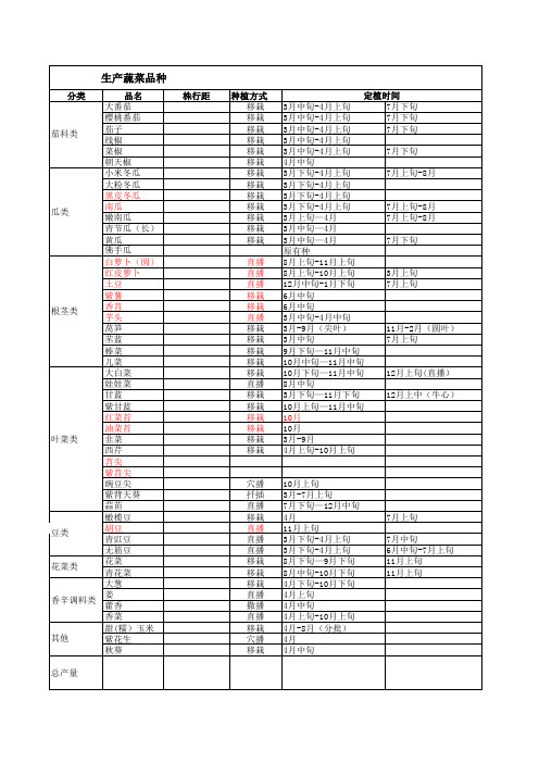 成都普通蔬菜种植表