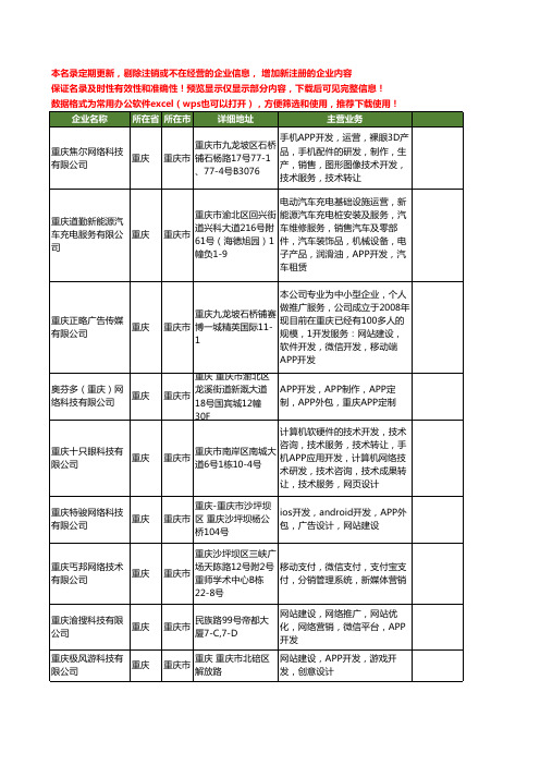 新版重庆市重庆APP开发工商企业公司商家名录名单联系方式大全47家