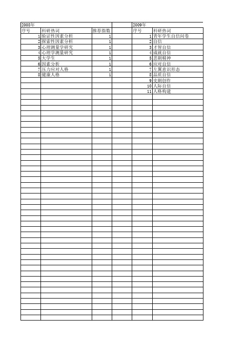 【国家社会科学基金】_人格为重_基金支持热词逐年推荐_【万方软件创新助手】_20140812