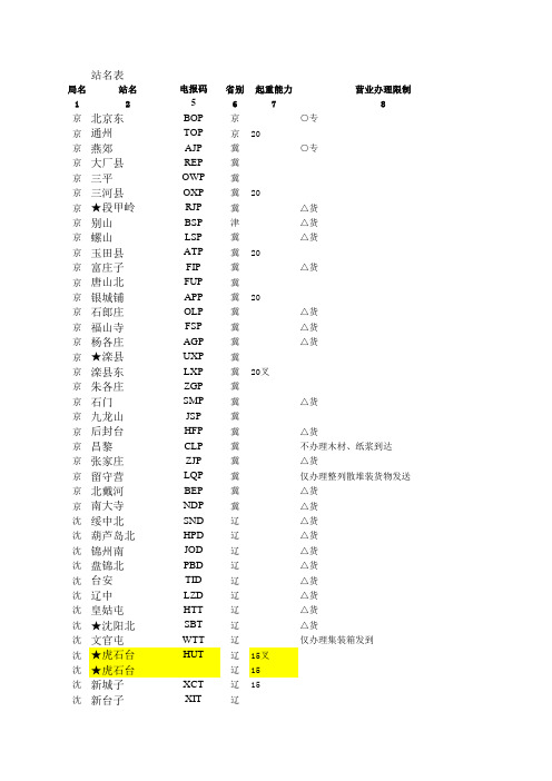 铁路货运里程表