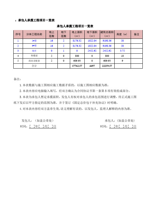 承包人承揽工程项目一览表