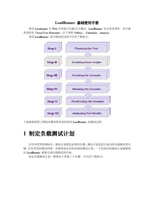 Loadrunner基础使用手册