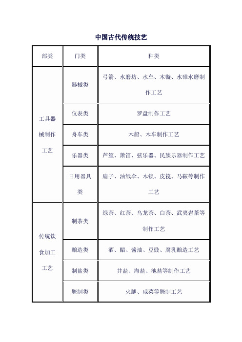 中国古代传统技艺