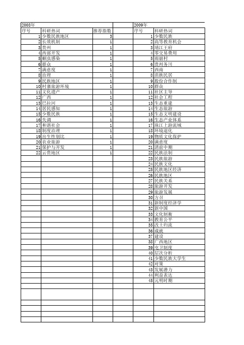 【国家社会科学基金】_贵州少数民族地区_基金支持热词逐年推荐_【万方软件创新助手】_20140806