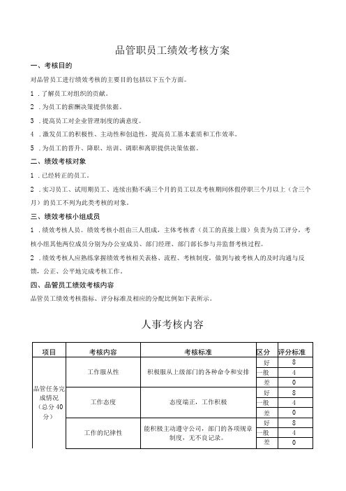 品管职员工绩效考核方案