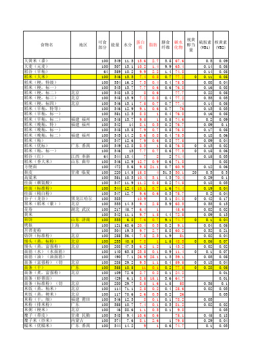 中国食物成分表