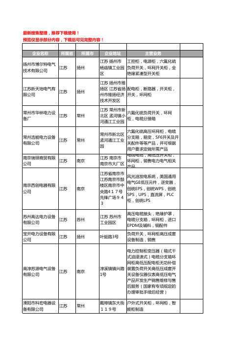 新版江苏省环网柜工商企业公司商家名录名单联系方式大全55家