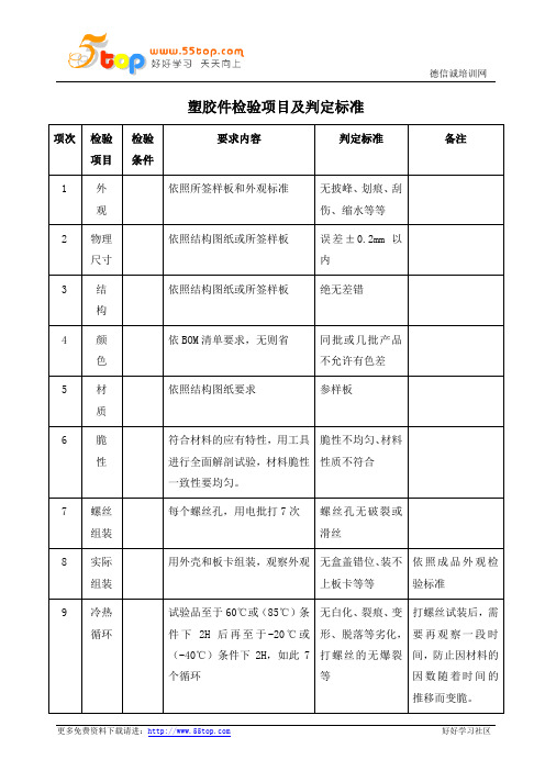 塑胶件检验项目及判定标准