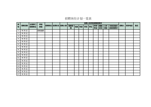 招聘岗位计划一览表1