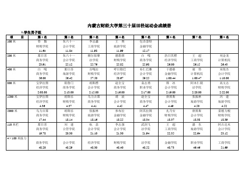 校运会成绩表