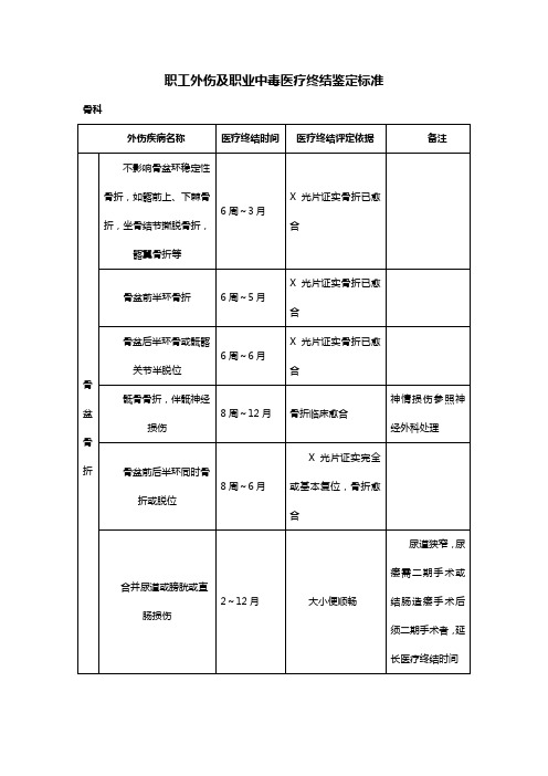 职工外伤及职业中毒医疗终结鉴定标准