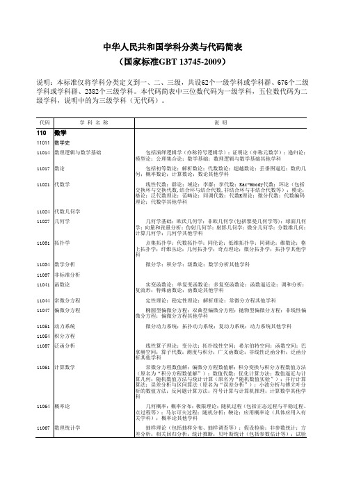 中华人民共和国学科分类与代码简表(国家标准GBT 13745-2009)