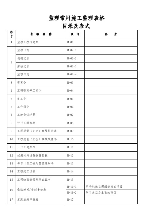 监理常用施工监理表格 B表