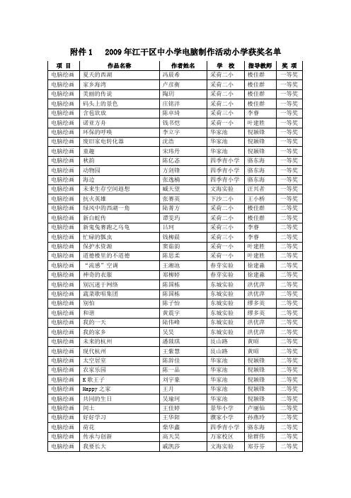 脑制作活动获奖名单(小学)