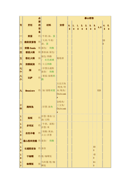 牧场物语双子村主菜菜谱