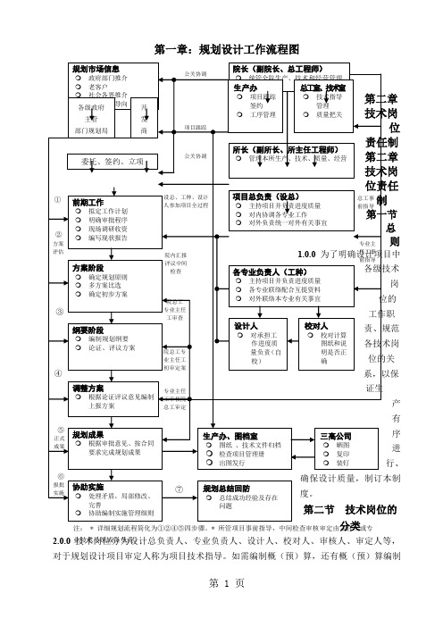 城市规划设计技术手册共81页